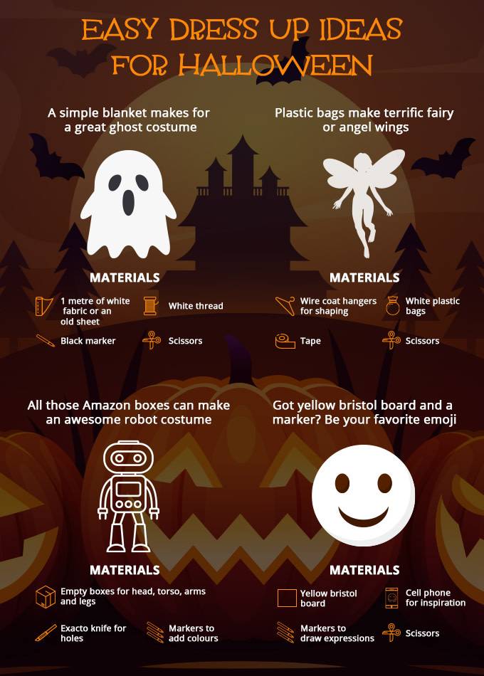 A walkthrough guide for making DIY Halloween costumes