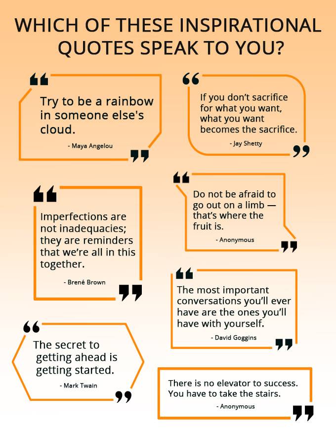 A poster showing 7 motivational quotes from various thinkers and authors